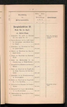 Berginspektion III.