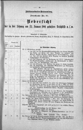 Drucksache 38: Uebersicht der in der Sitzung am 23. Januar 1901 gefaßten Beschlüsse u. s. w., 23. Januar 1901