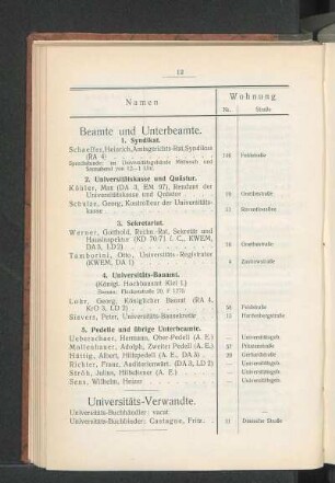 Beamte und Unterbeamte.