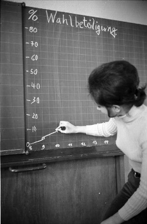 Wahlbeteiligung bei der Oberbürgermeisterwahl am 12. April 1970