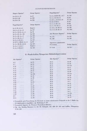 II. Handschriften Weingartner Bibliotheksprovenienz