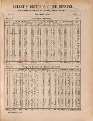 Bulletin météorologique mensuel de l'Observatoire de l'Université d'Upsal. 4, 4. 1871/72