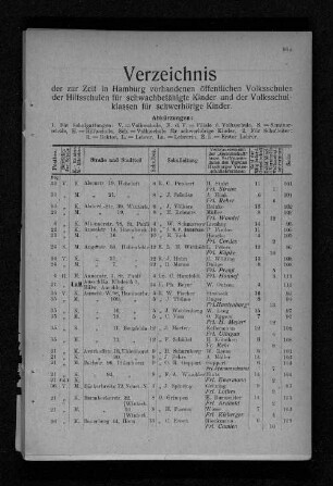 Verzeichnis der öffentlichen Volksschulen und Hilfsschulen alphabetisch geordnet