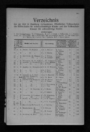 Verzeichnis der öffentlichen Volksschulen und Hilfsschulen alphabetisch geordnet