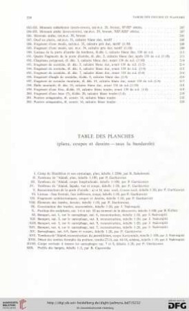 Table des planches