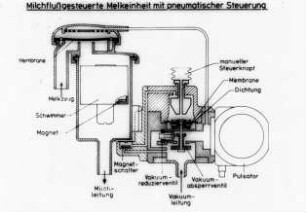 Milchflussgesteuerte Melkeinheit mit pneumatischer Steuerung