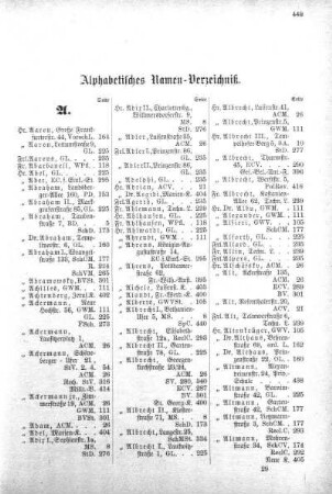 Alphabetisches Namen-Verzeichniß