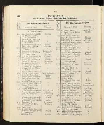 Verzeichniß der im Monat October 1904 ertheilten Jagdscheine.