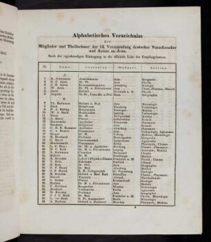 25-33, Alphabetisches Verzeichniss der Mitglieder und Theilnehmer