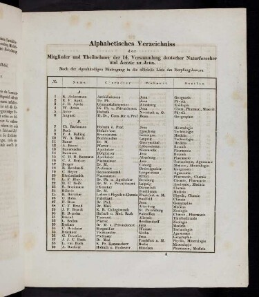 25-33, Alphabetisches Verzeichniss der Mitglieder und Theilnehmer