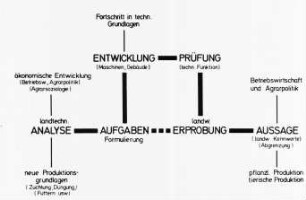 Übersicht: Forschung
