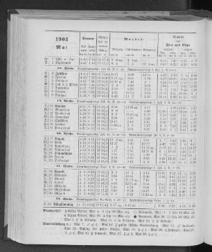 1903. Mai.