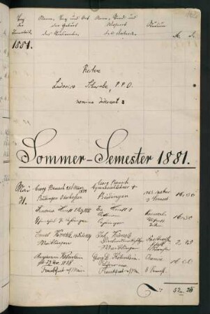 Sommersemester 1881 und Wintersemester 1881/1882. Rektorat Ludwig Schwabe