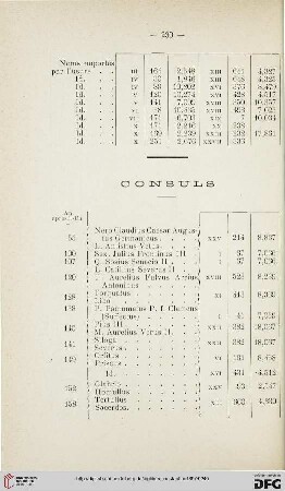 Consuls
