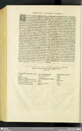 Vocabulorum Et Locutionum Classes Quaedam, secundùm rerum cognationes, quas sequens catalogus complectitur, hae sunt