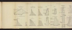 Plate 7. RESERVOIR DAMS. QUAY WALLS. Fig. 1. bis Fig. 15.