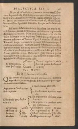 Cap. XXVI. De Distributione ex causis.