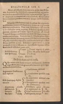 Cap. XXVI. De Distributione ex causis.