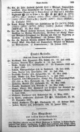 Der Magistrat und dessen Unter-Behörden