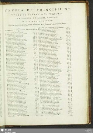 Tavola De' Principii Di Tutte Le Stanze Del Furioso ...