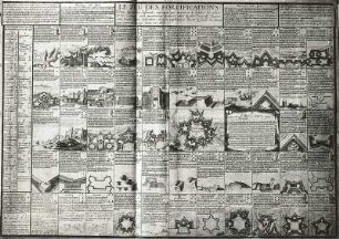 Das Festungsspiel (Erläuterung der Spielregeln für das Kartenspiel) : Das Festungsspiel (Erläuterung der Spielregeln für das Kartenspiel). Druck (1701/1800)