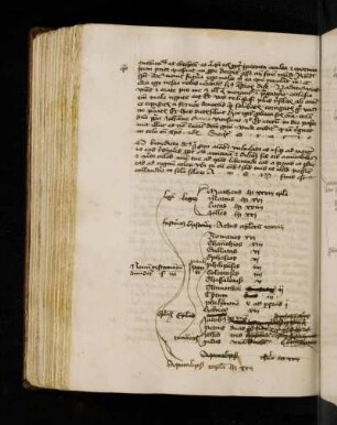 De divisione sacrae scripturae. Schematische Übersichten