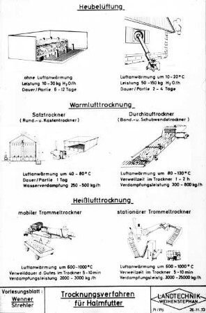 Trocknungsverfahren für Halmfutter