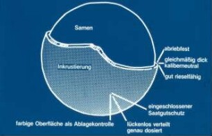 Schemazeichnung: Gartenbautechnik-Gewächshaus, Topfmaschine