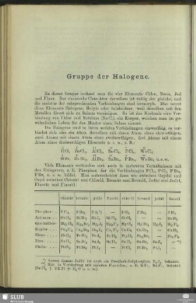 Gruppe der Halogene