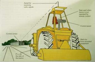 Schemazeichnung: Feldrobotik, Allradtraktor, Allradantrieb
