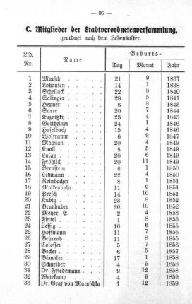 C. Mitglieder, geordnet nach dem Lebensalter