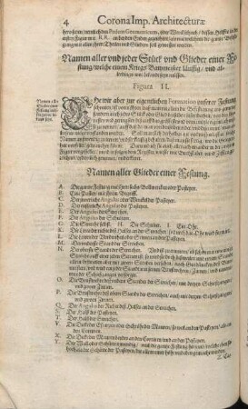 Namen aller vnd jeder Stück vnd Glieder einer Festung/ welche einem KriegsBawmeister läuffig/ vnd allerdings wol bekandt seyn müssen.