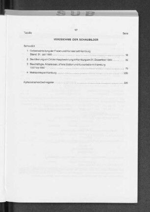 Verzeichnis der Schaubilder