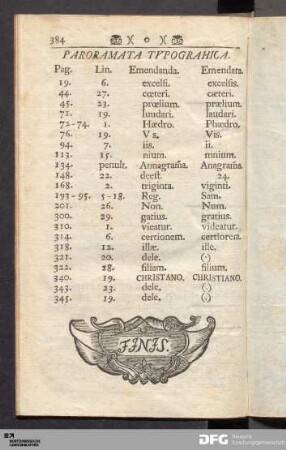 Paroramata Typographica.