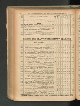 Rechts- und Staatswissenschaft, Statistik