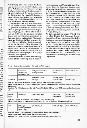Einzelne Schwermetalle - Herkunft und Wirkungen