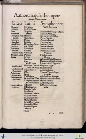 Authorum, qui in hic opere citandur Nomenclatura.
