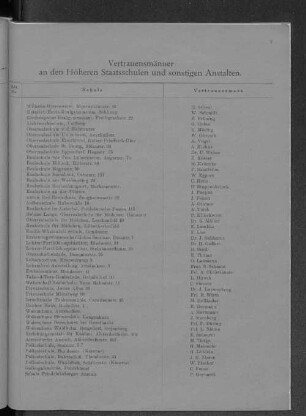 Vertrauenmänner an den Höheren Staatsschulen und sonstigen Anstalten.