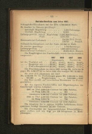 Betriebs-Resultate vom Jahre 1887.