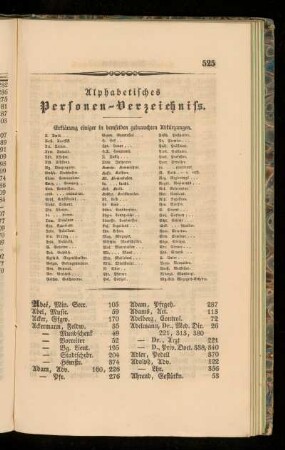 Alphabetisches Personen-Verzeichniss.