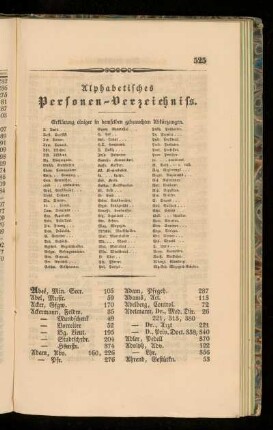 Alphabetisches Personen-Verzeichniss.