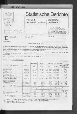 Bauhauptgewerbe Februar 1981 : Lfd. Nr. 15