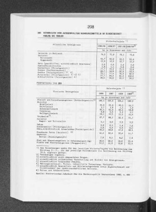 Verbrauch von ausgewählten Nahrungsmitteln im Bundesgebiet 1985/86 bis 1988/89