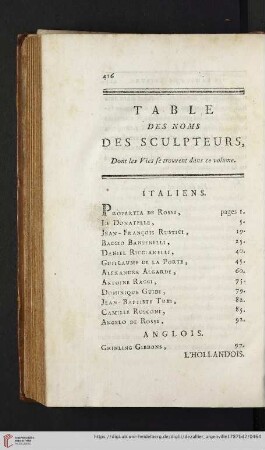 Table des noms des sculptures, Dont les Vies se trouvent dans ce volume