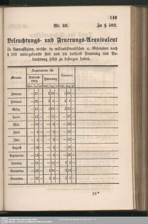Schema. Nr. 53. Zu § 502.