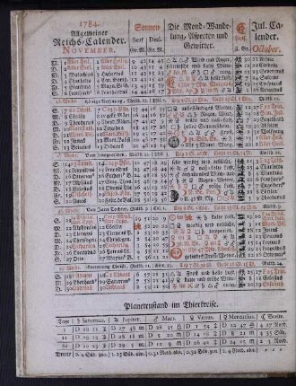 1784. Allgemeiner Reichs-Calender. November.