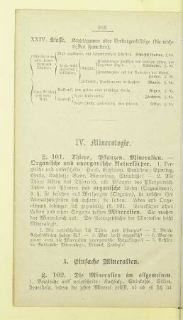 IV. Mineralogie