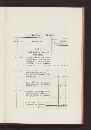 C. Ueberschlag der Baukosten.