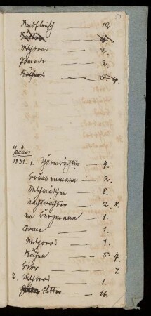 Januar 1831