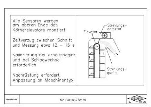 Für Poster 972 489